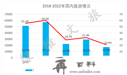 绿维文旅：乙类乙管后的游览铺开，恢复与发作就在2023年！