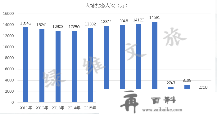 绿维文旅：乙类乙管后的游览铺开，恢复与发作就在2023年！