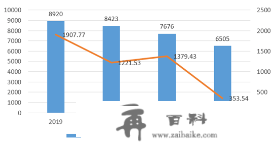 绿维文旅：乙类乙管后的游览铺开，恢复与发作就在2023年！