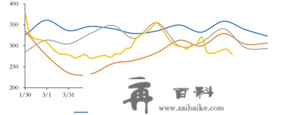 绿维文旅：乙类乙管后的游览铺开，恢复与发作就在2023年！