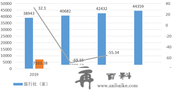 绿维文旅：乙类乙管后的游览铺开，恢复与发作就在2023年！