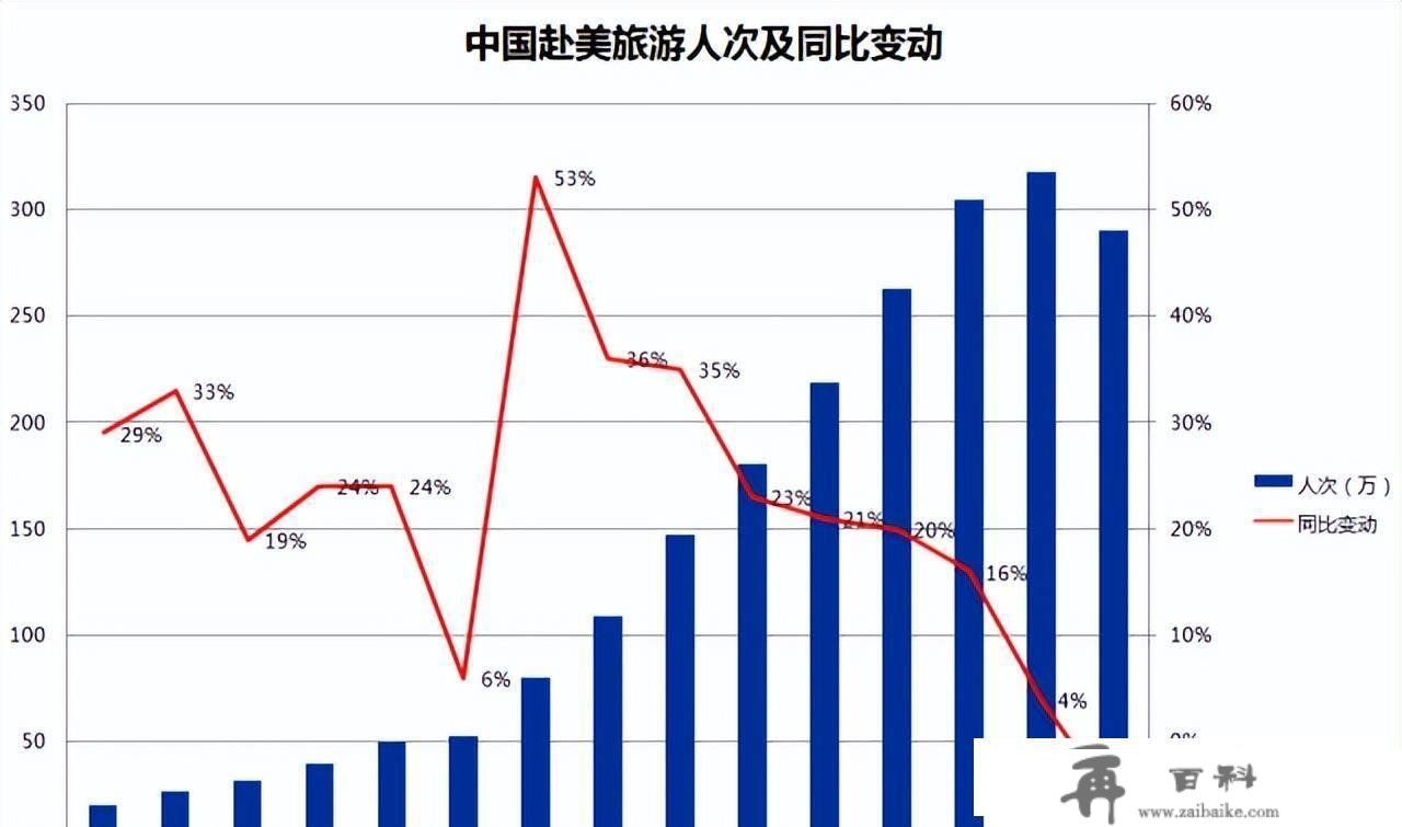 那件事上，美国亲密的盟友也在纷繁丢弃他