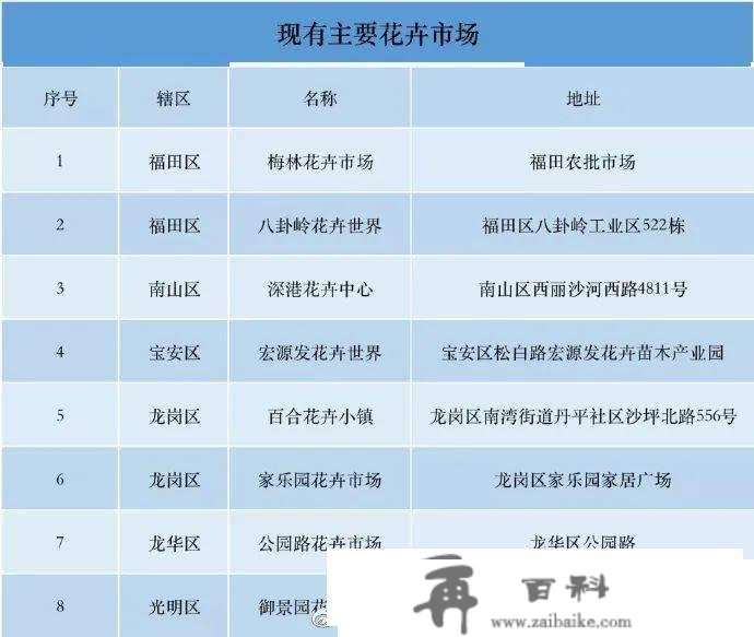 1月10日 | 深圳大事务