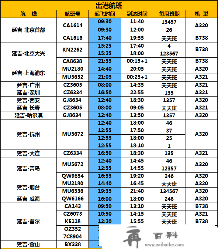 3月26日起，延吉机场开启新航季（附航班时刻表）