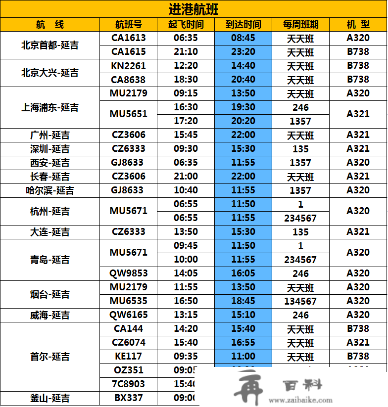 3月26日起，延吉机场开启新航季（附航班时刻表）