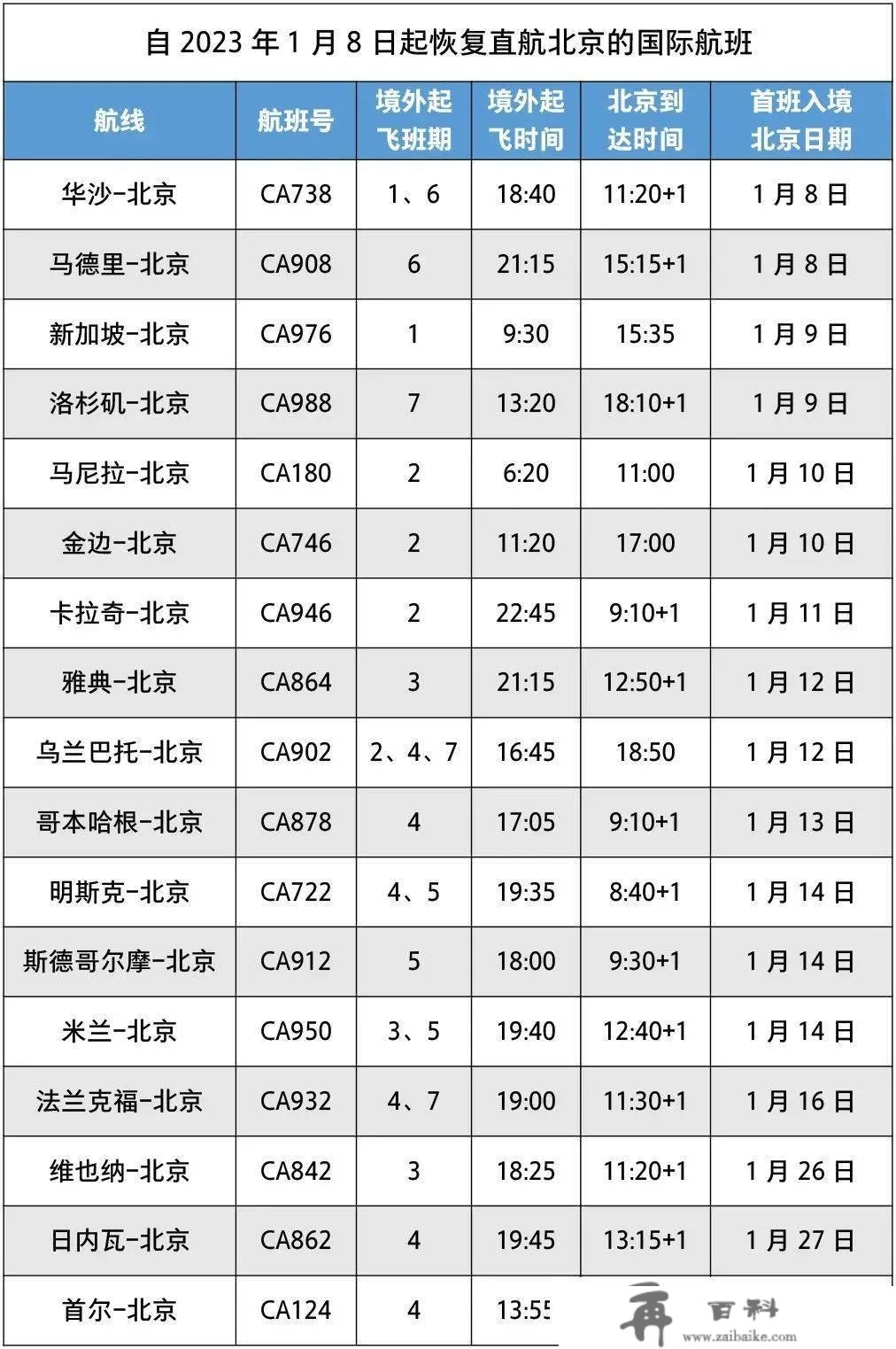 “等不及了，想见你！”优化收支境政策后的第一波团聚和新机遇