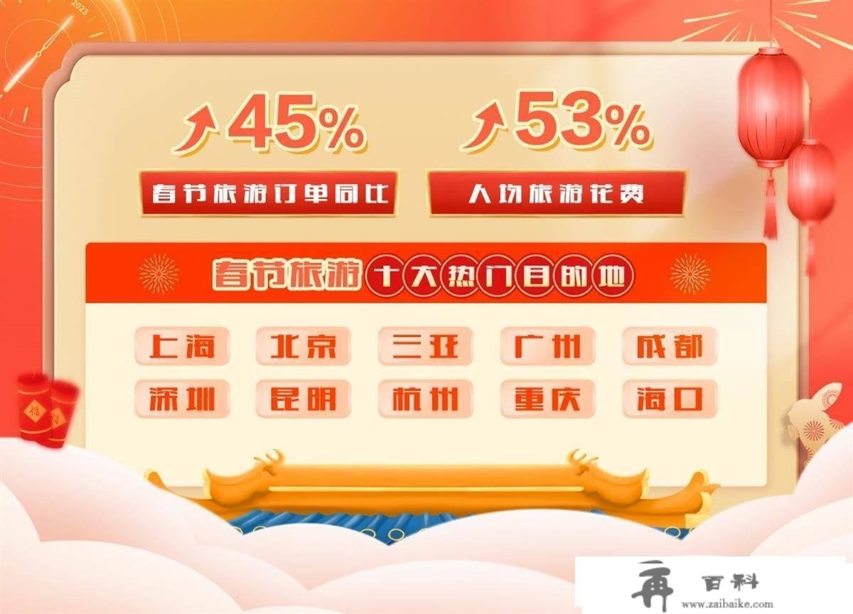 辞别“当场过年”，携程春节旅游产物预订量同比上涨45%