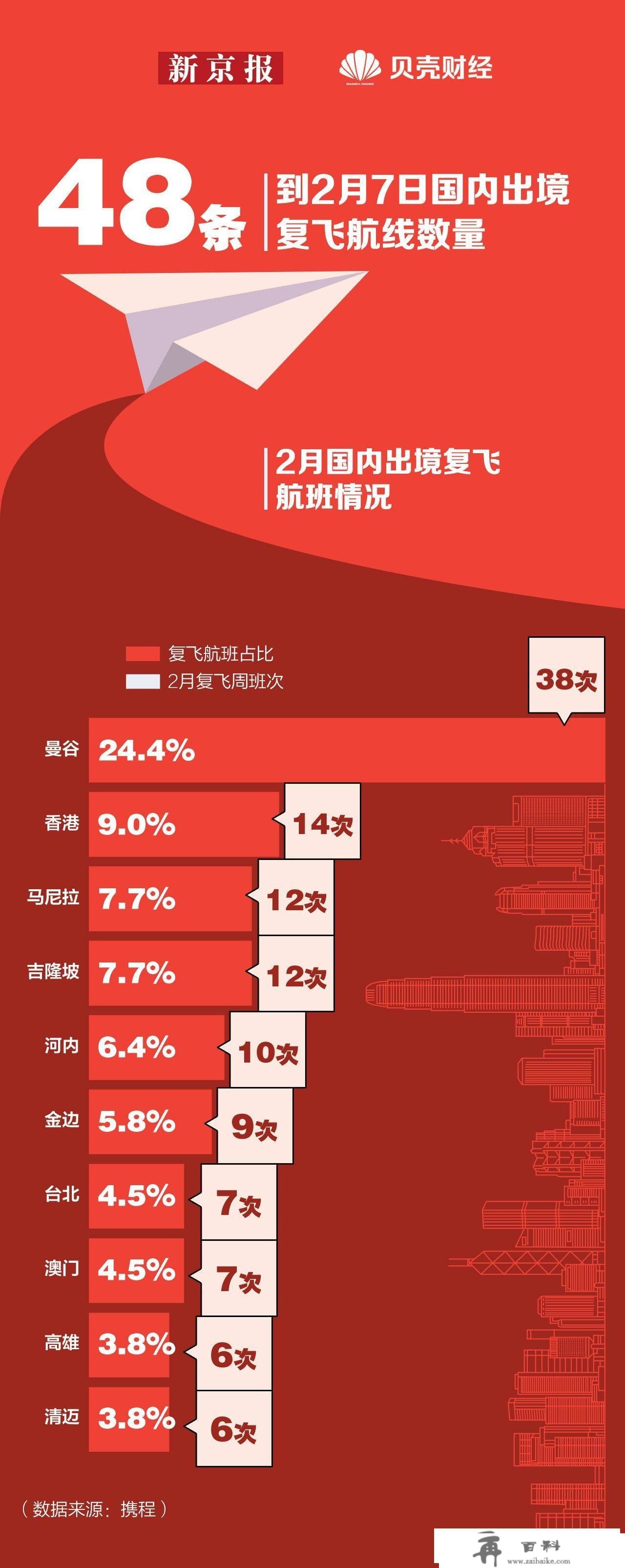 数读|试点首日收支境人次67.6万 旅游业进度条恢复了几？