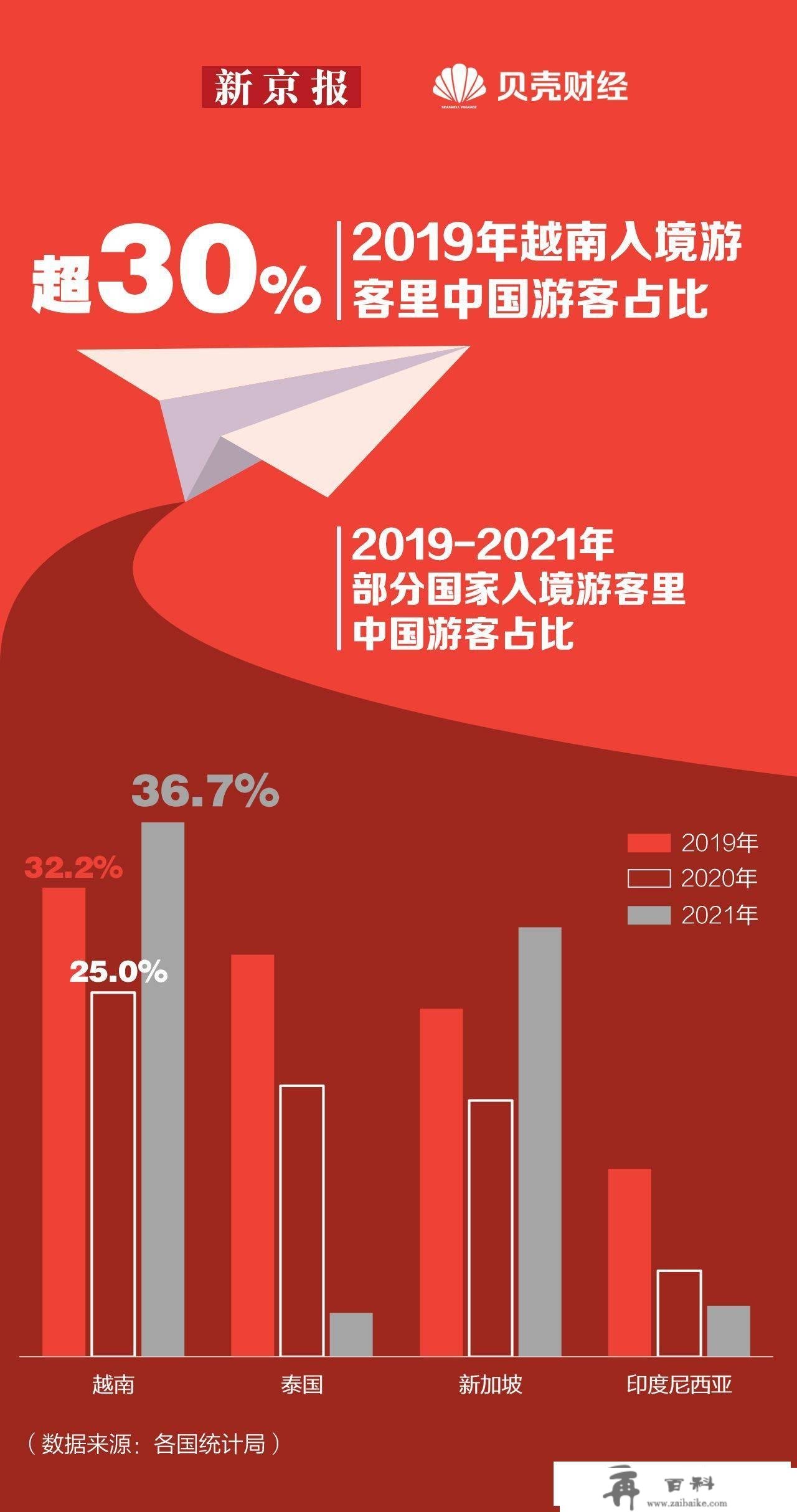 数读|试点首日收支境人次67.6万 旅游业进度条恢复了几？