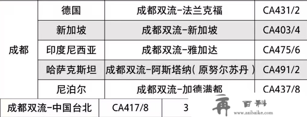 目标地：普吉岛！成都出境游首发团起飞，出境超全攻略来了