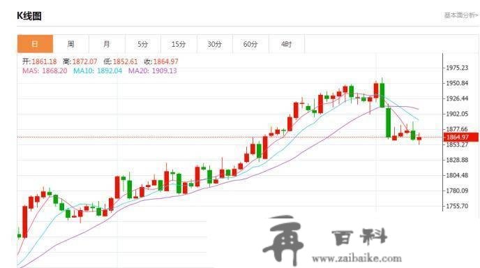 财经早餐：俄罗斯方案减产，油价上涨2%，聚焦下周美国通胀数据