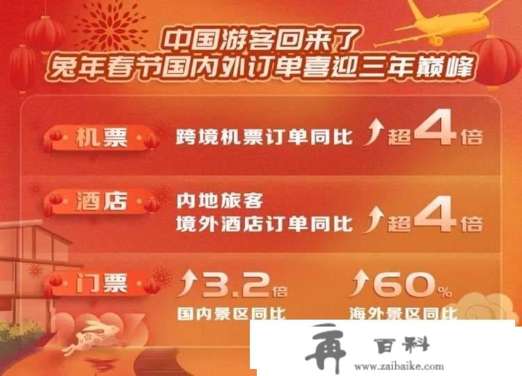 携程已上线近700条出境团队游产物，那些目标地最火→