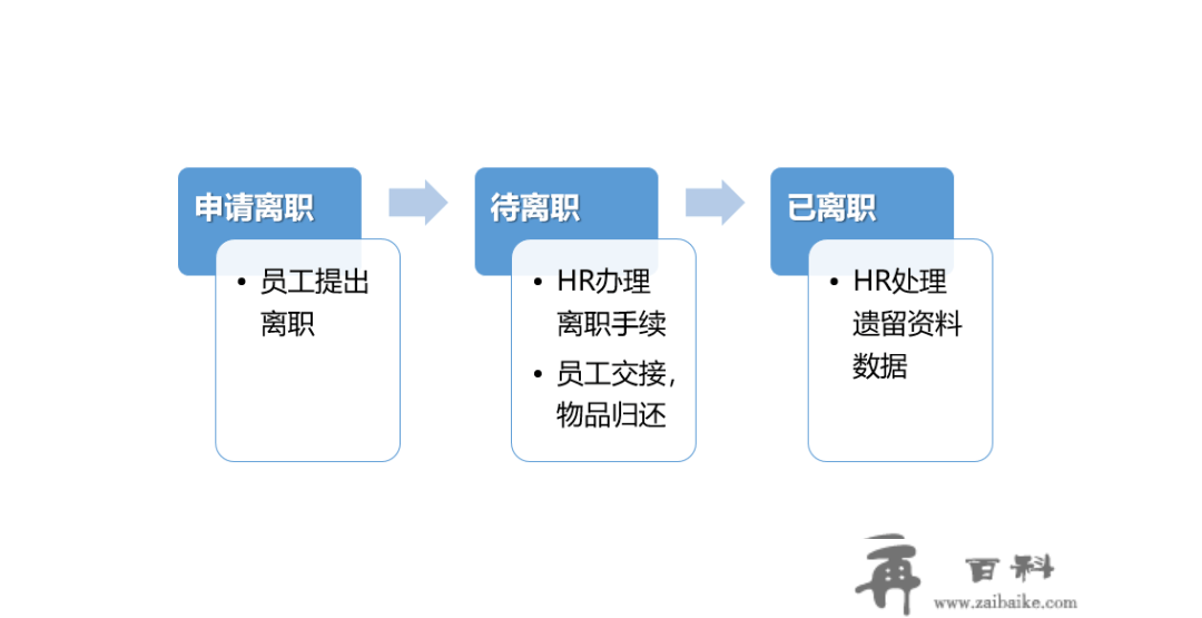 大型连锁酒店员工活动率高，若何做到数字化去职信息办理？