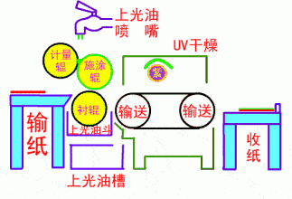 一文详解印刷后道加工工艺，大有学问！