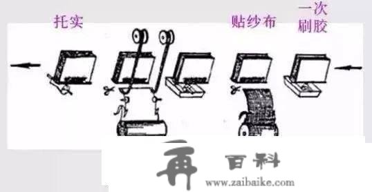 一文详解印刷后道加工工艺，大有学问！