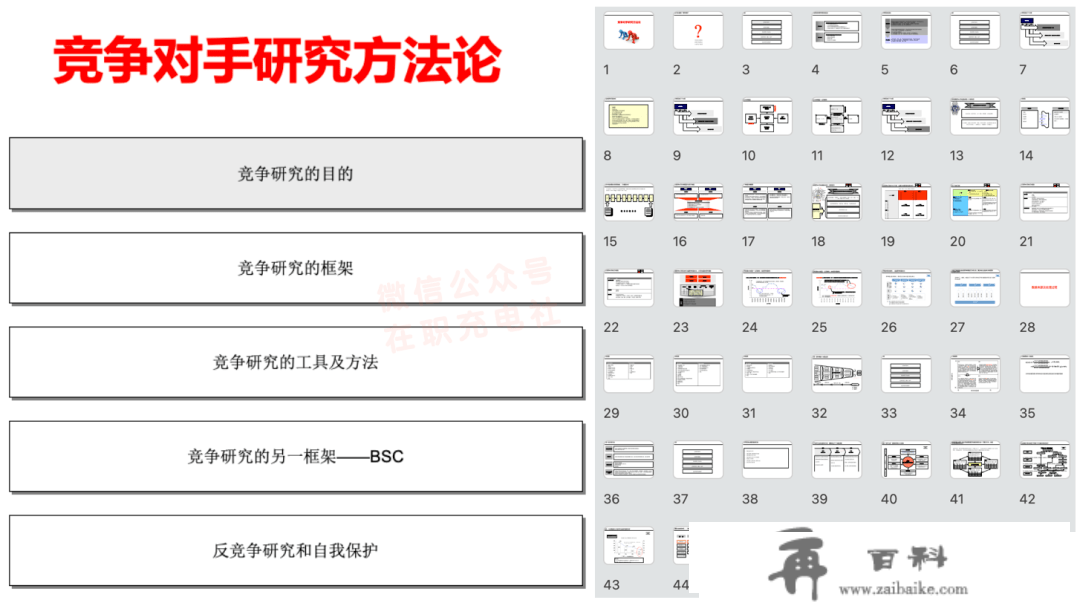 高管私藏：企业营销办理综合思维才能（54份）