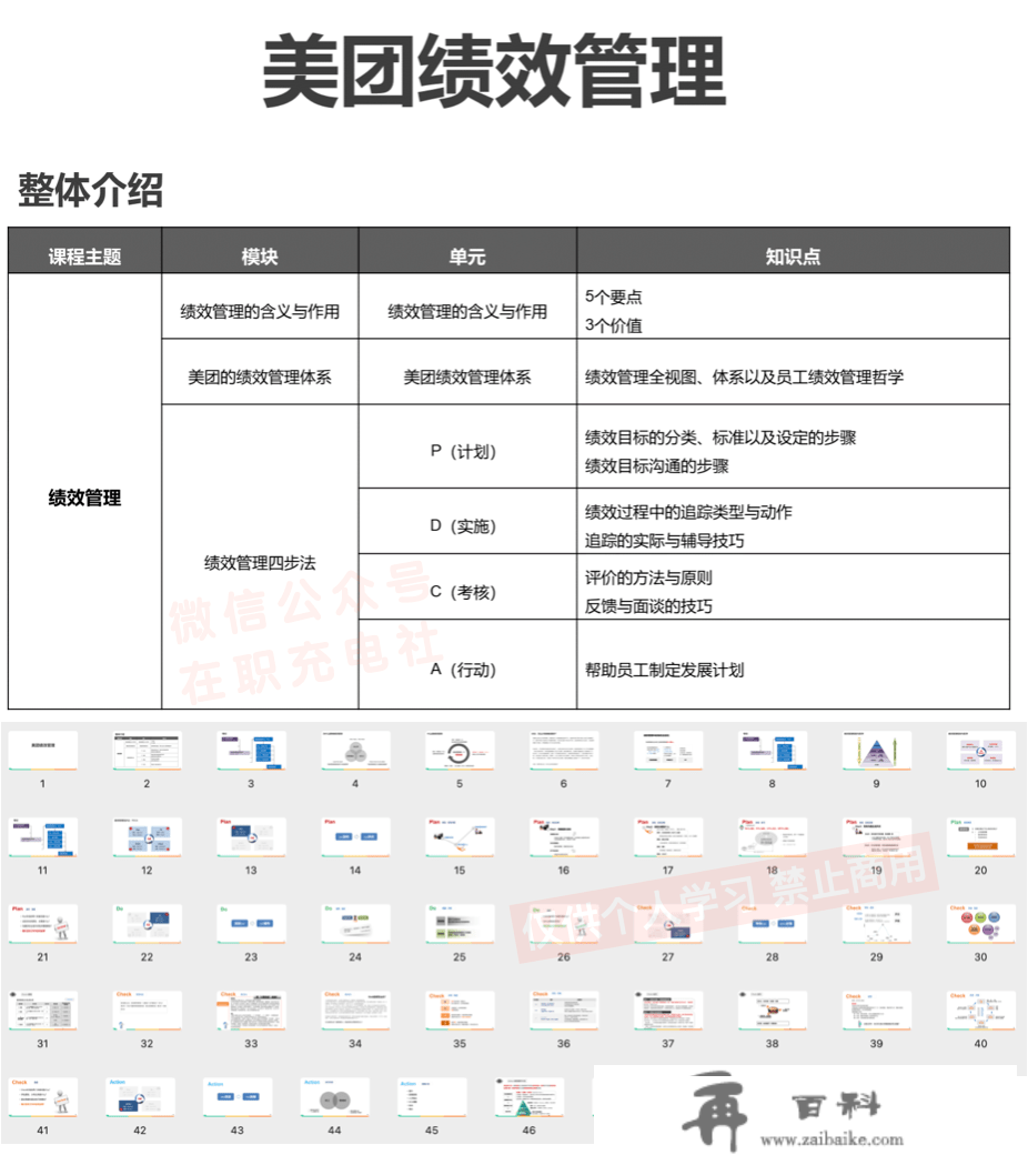 高管私藏：企业营销办理综合思维才能（54份）