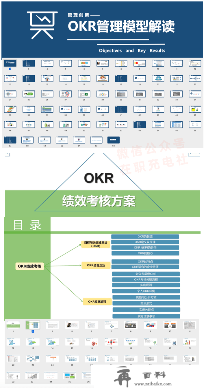 高管私藏：企业营销办理综合思维才能（54份）