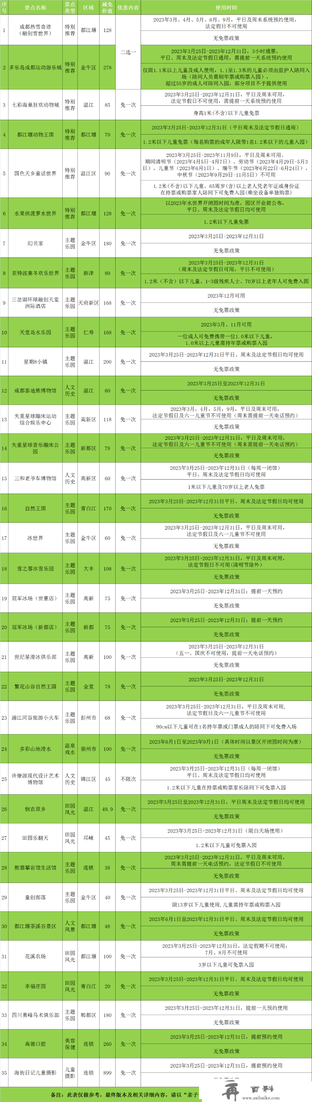 定了！成都及周边30+场馆/景区一票畅玩！仅198元还买1送1！