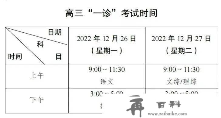 2023届高考：成都一诊时间12月26日开考，测验范畴来了！