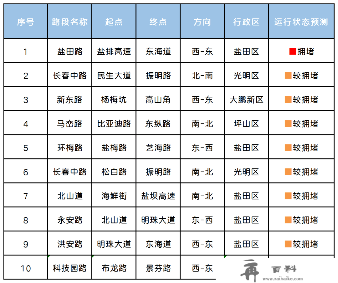 深圳春节假期出行指引！离深、返深必看！新开1条假日专线！还有接驳公交免费坐！