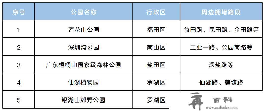 深圳春节假期出行指引！离深、返深必看！新开1条假日专线！还有接驳公交免费坐！