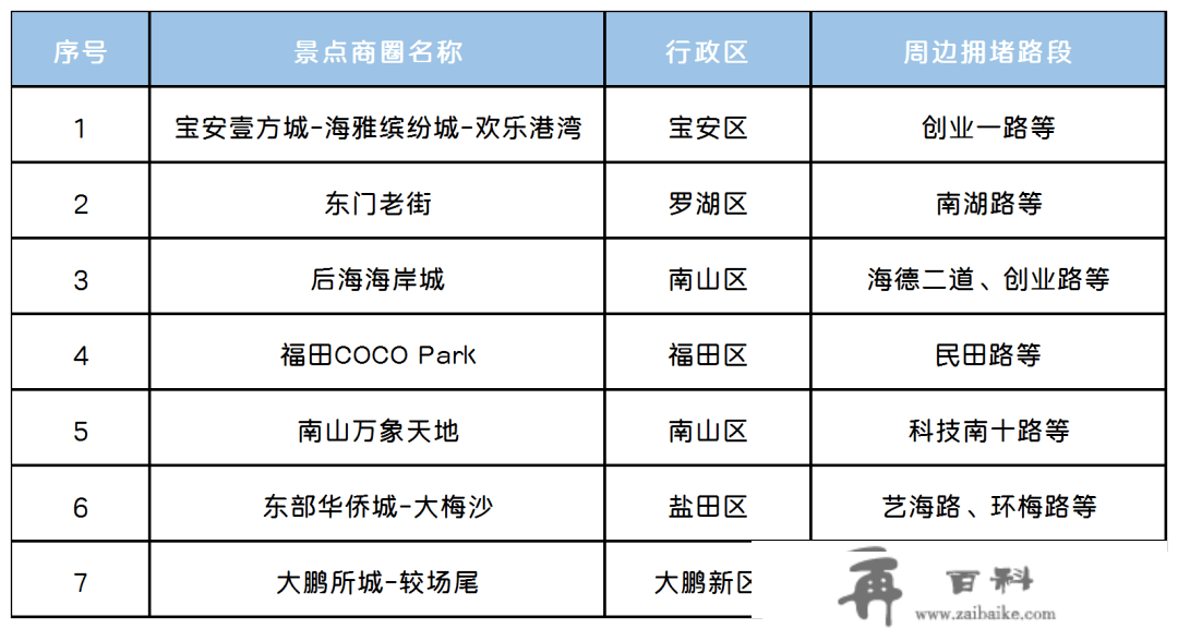 深圳春节假期出行指引！离深、返深必看！新开1条假日专线！还有接驳公交免费坐！