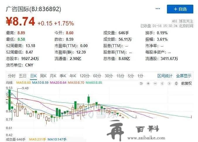 多日次要时段零成交，北交所广咨国际交易暗澹引热议