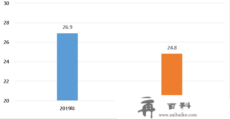 深圳周末那十条路最堵！尽量绕开走