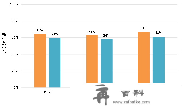 深圳周末那十条路最堵！尽量绕开走