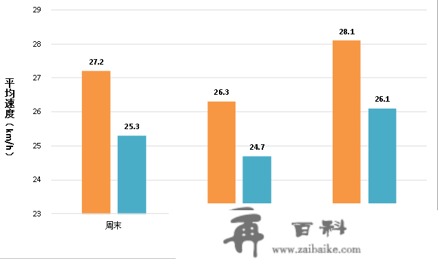 深圳周末那十条路最堵！尽量绕开走