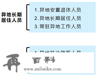 有变革！深圳医保最新提醒