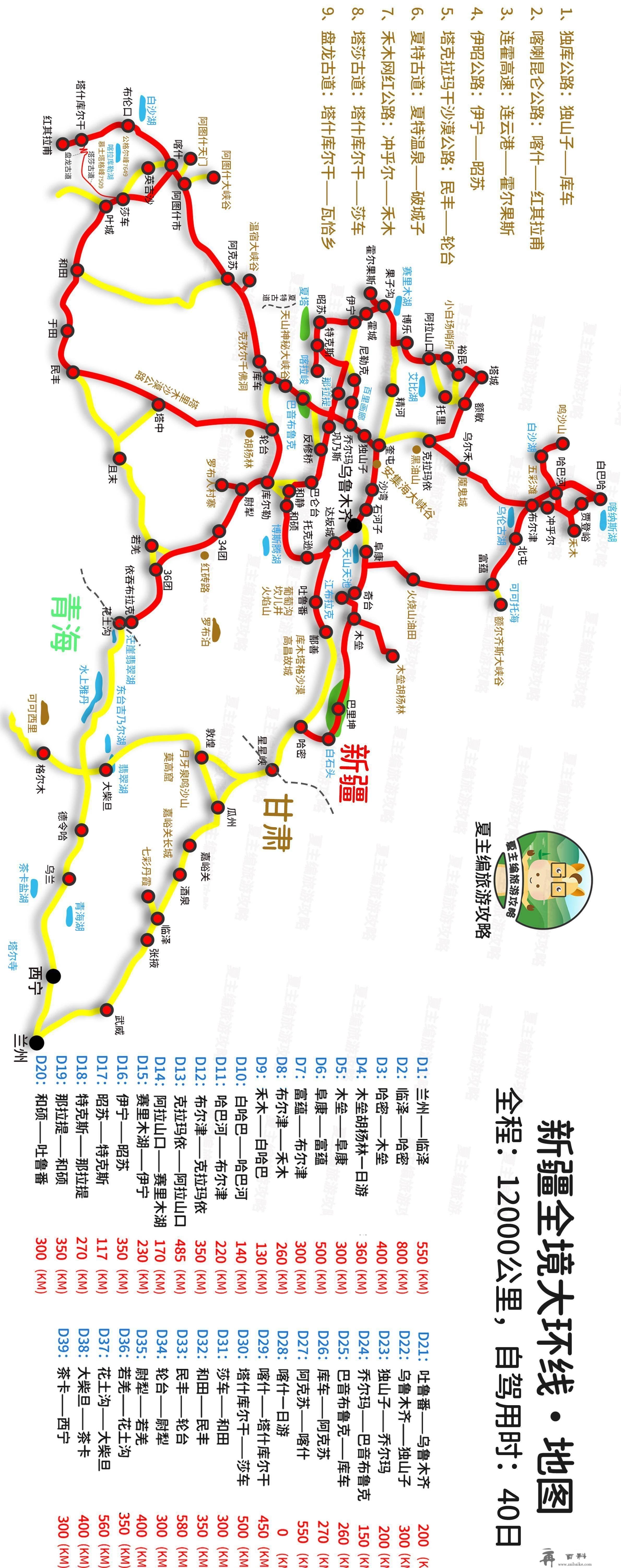 自驾新疆更佳6大线路：含全疆、北疆、南疆、伊犁、喀纳斯大环线