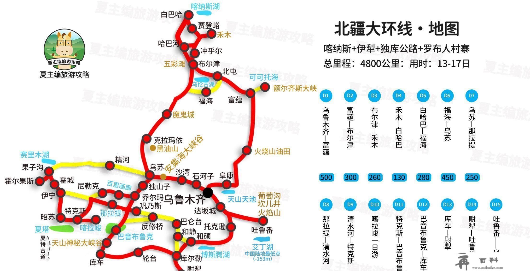 自驾新疆更佳6大线路：含全疆、北疆、南疆、伊犁、喀纳斯大环线