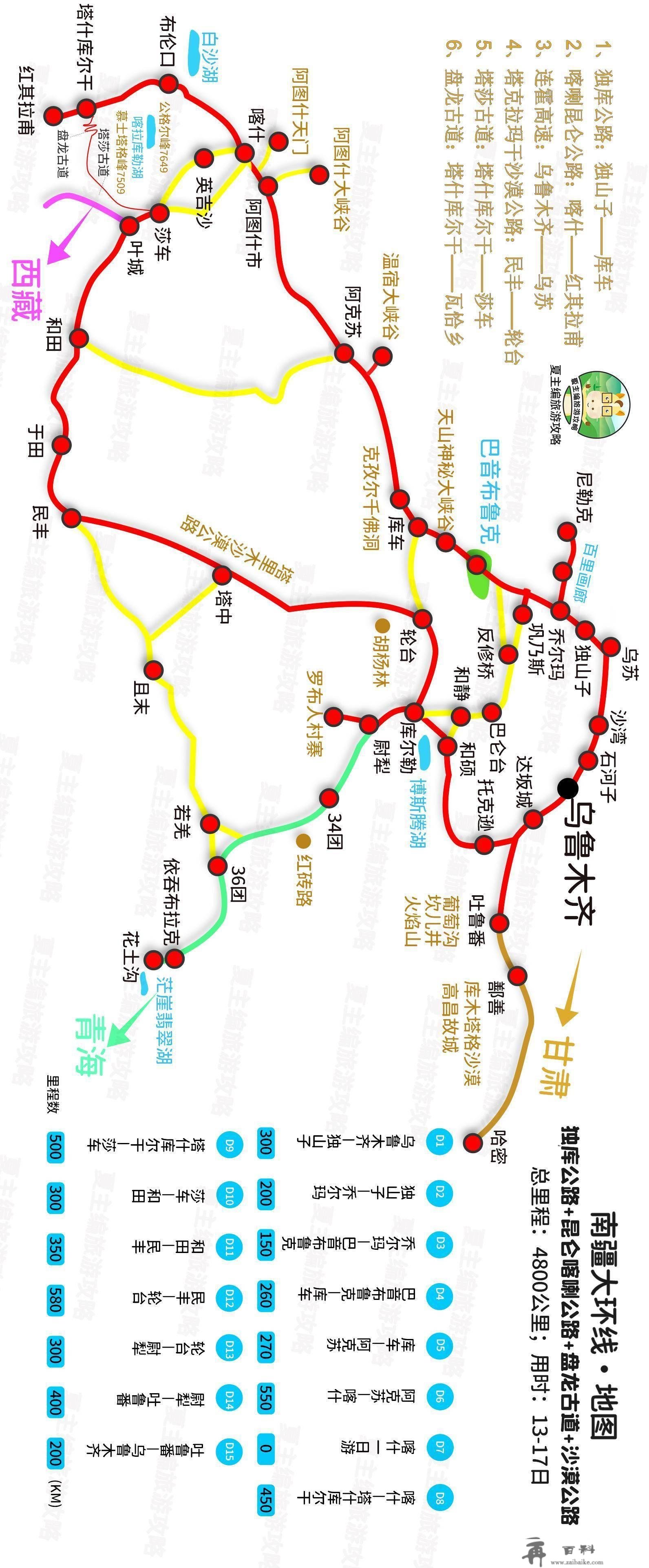 自驾新疆更佳6大线路：含全疆、北疆、南疆、伊犁、喀纳斯大环线