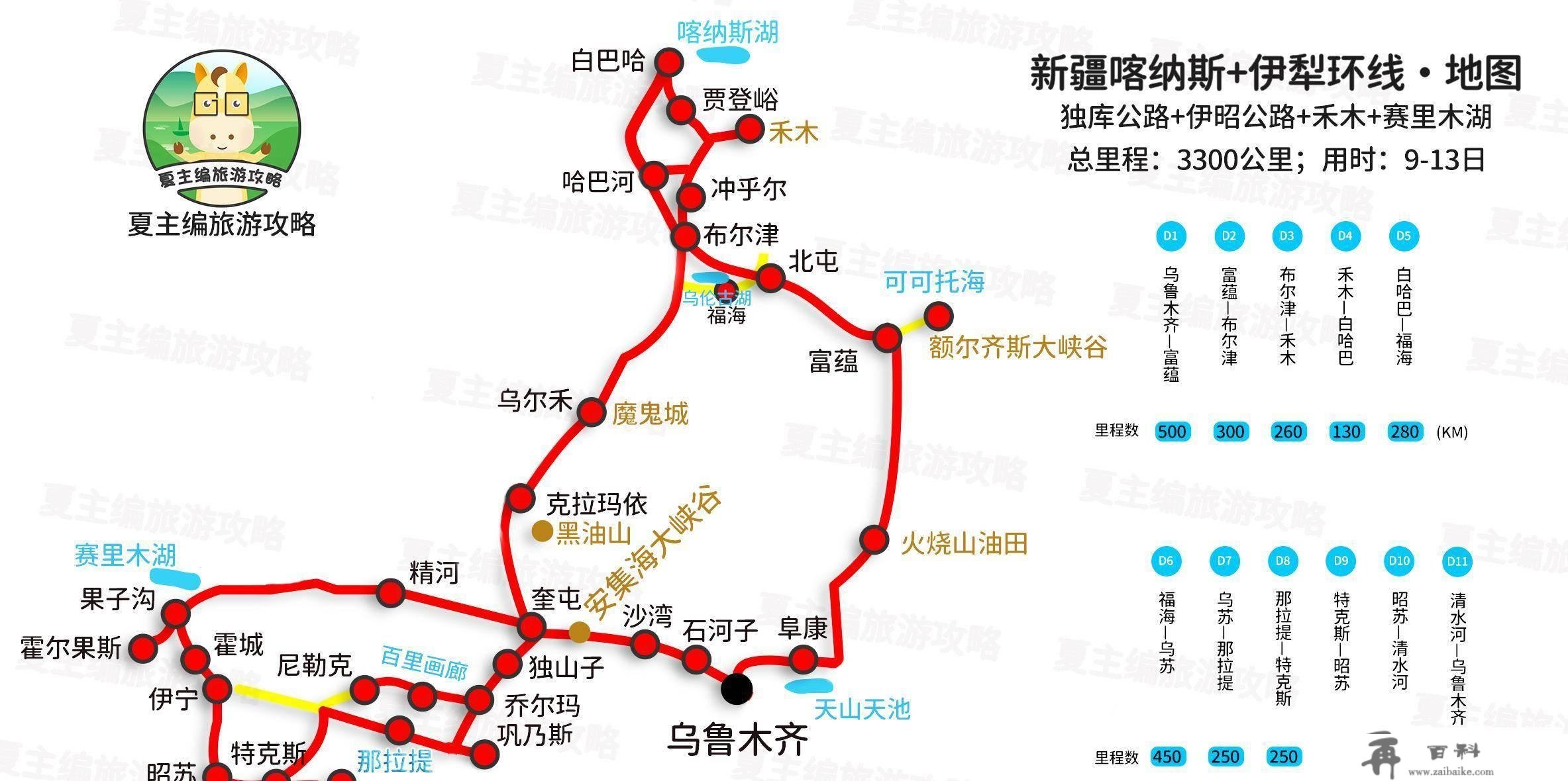 自驾新疆更佳6大线路：含全疆、北疆、南疆、伊犁、喀纳斯大环线