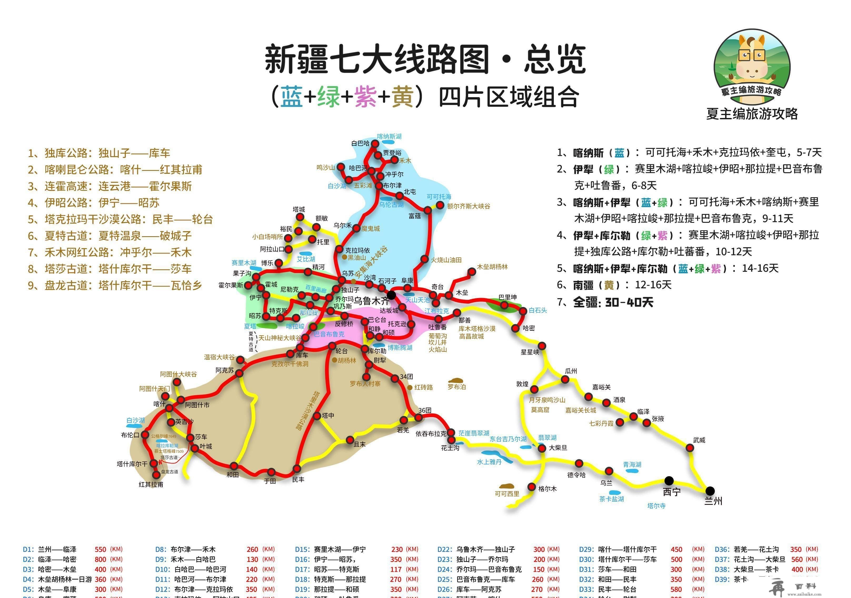 自驾新疆更佳6大线路：含全疆、北疆、南疆、伊犁、喀纳斯大环线