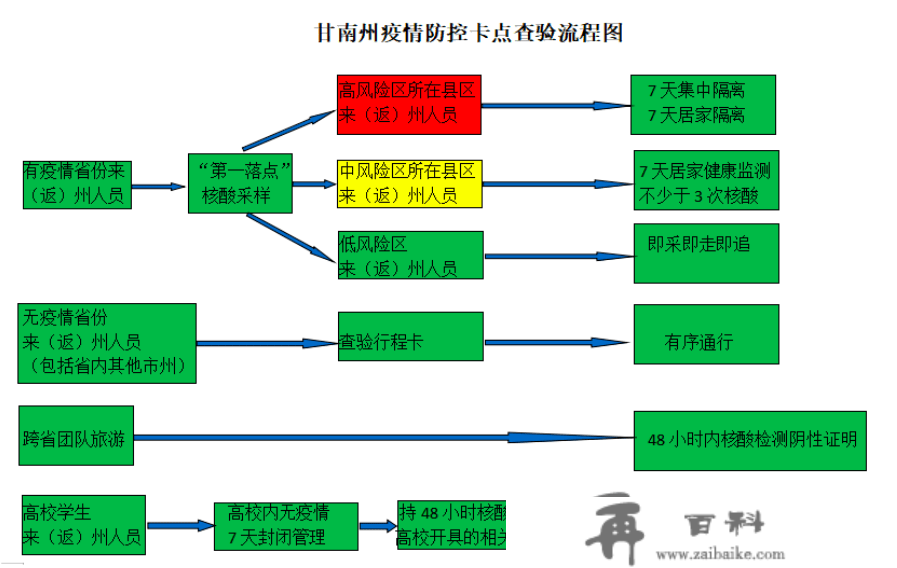 甘南发布最新通知布告：无疫情省份入州仅需行程码，自驾甘南走起来