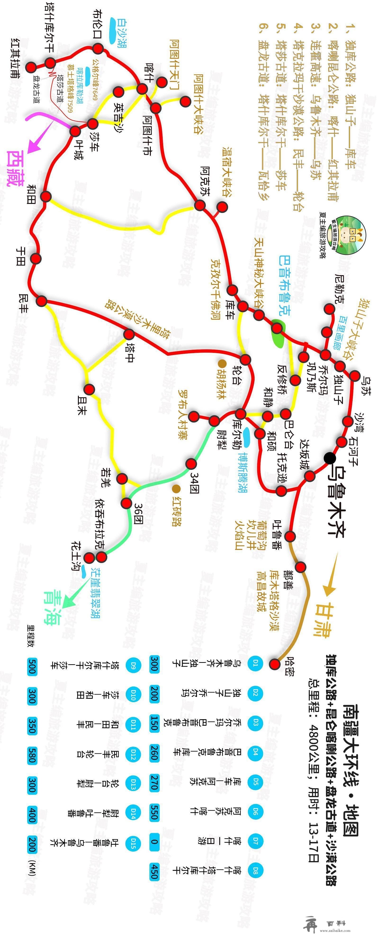 新疆旅游该若何规划线路？内地自驾、落地租车、自在行，攻略详解