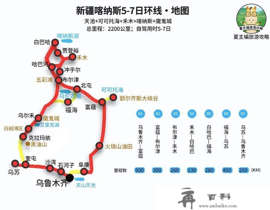 走完那6条自驾线路，才敢说本身到过新疆！你晓得几条？