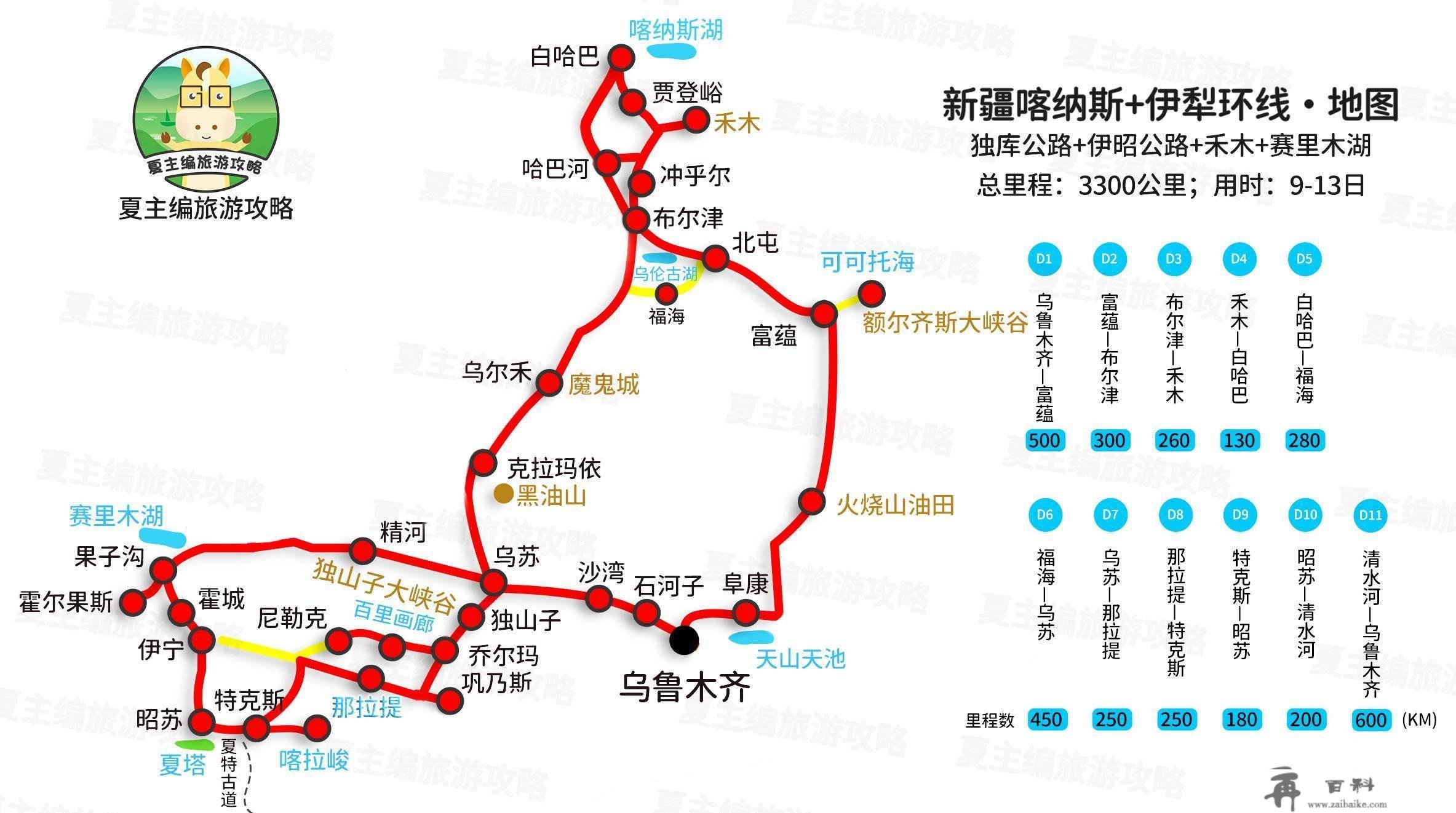 新疆旅游该若何规划线路？内地自驾、落地租车、自在行，攻略详解