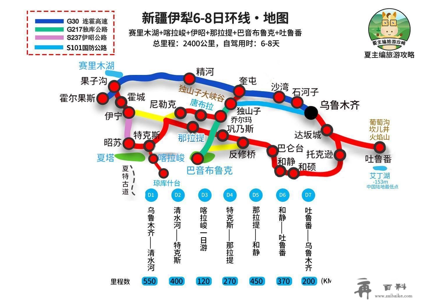 走完那6条自驾线路，才敢说本身到过新疆！你晓得几条？