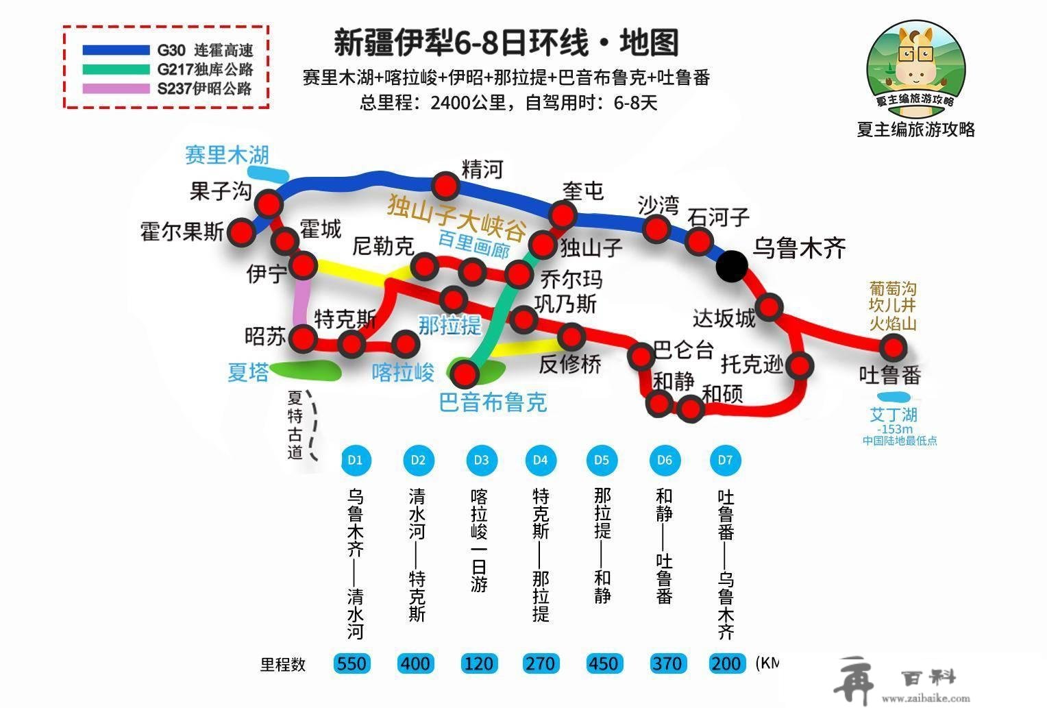 夏日自驾新疆更佳线路：经独库、伊昭，玩夏塔、那拉提、琼库什台