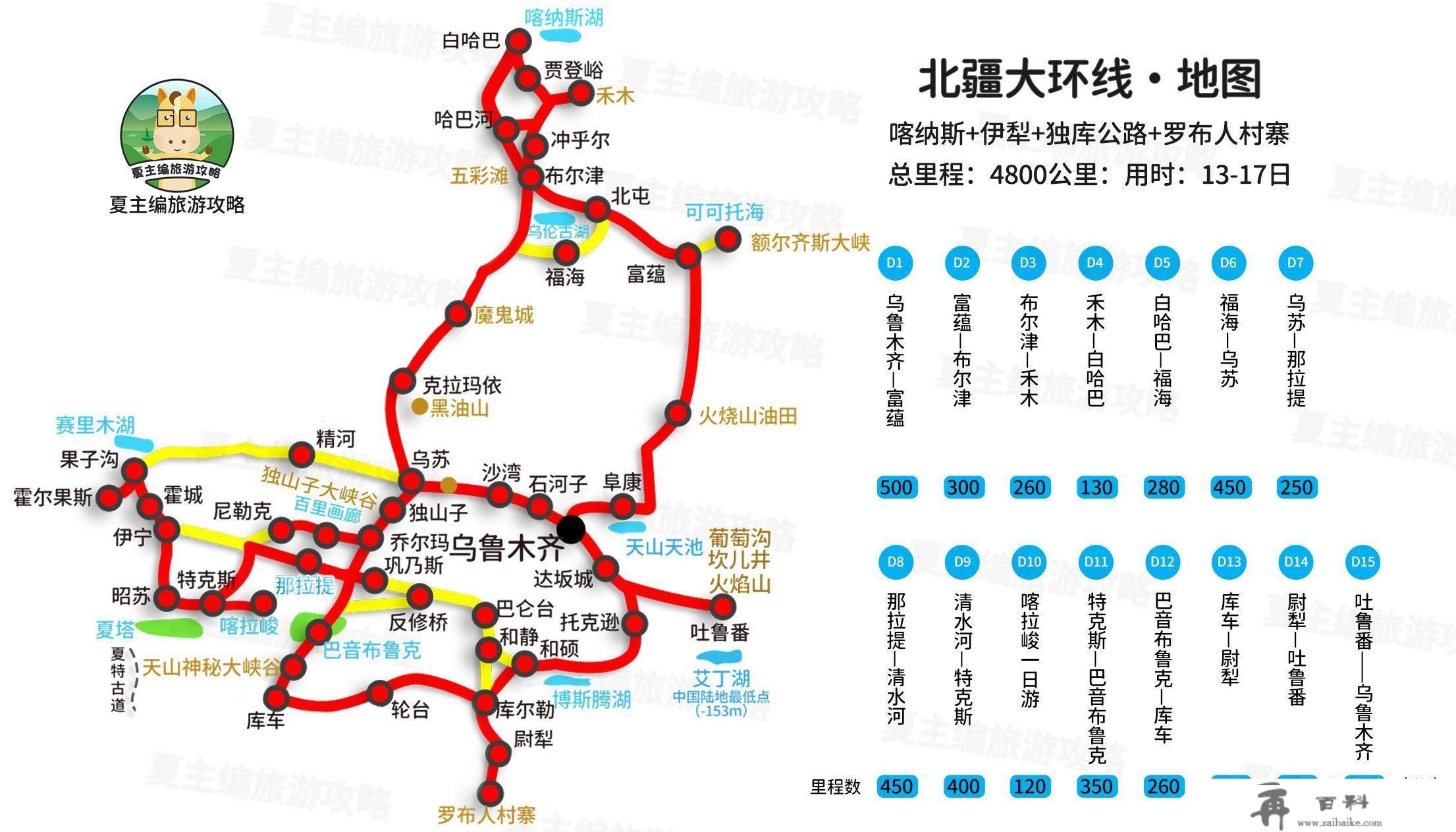 新疆自驾游更佳线路：没走过那3条线路，去了新疆也是走马不雅花