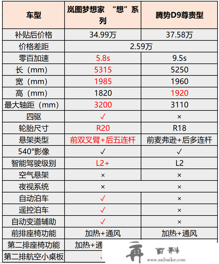 原创
                梦想家设置装备摆设丰硕还综合补助4万，老迈哥给后代们树立产物力新标杆