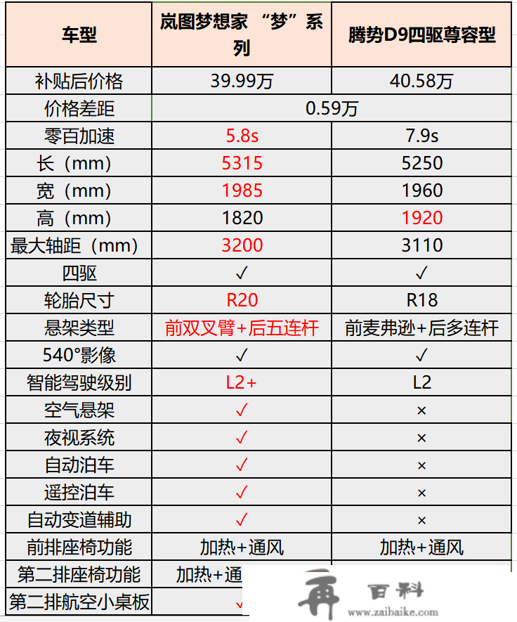 原创
                梦想家设置装备摆设丰硕还综合补助4万，老迈哥给后代们树立产物力新标杆