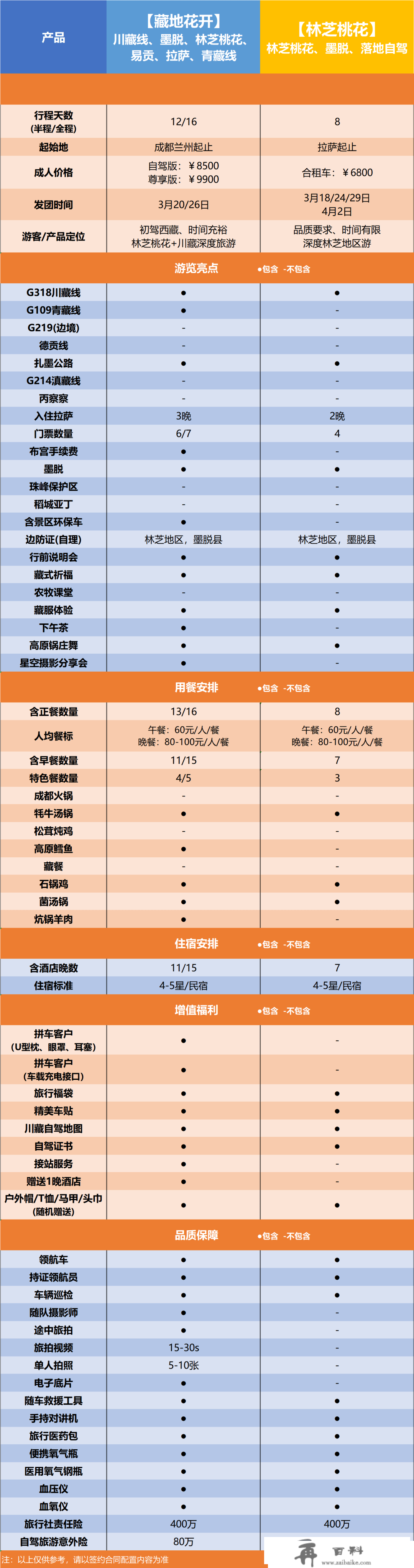 等了三年！中国独一找不到平替的“桃花源”，再过30天将席卷收集