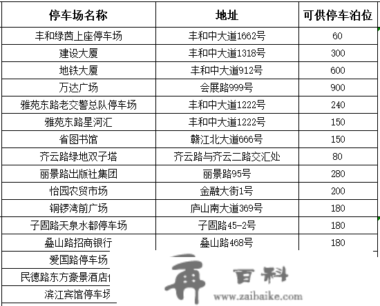 南昌交警提醒！今晚要去看烟花晚会的人留意了！