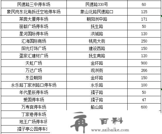 留意！留意！今晚要去看烟花晚会的人看那里→