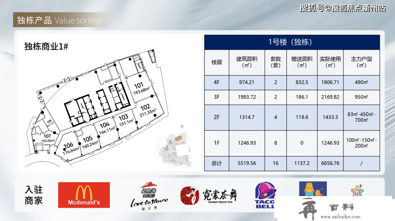 上海黄浦绿地海外滩_楼盘详情-房价-户型-绿地海外滩@周边配套